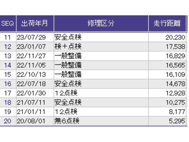 フリード Ｇ・ホンダセンシング　ディスプレイオーディオ　ワンセグ　リアカメラ　ＥＴＣ　追突被害軽減ブレーキ　Ｗエアバッグ　パワーウィンドウ　アクティブクルーズコントロール　スマートキ　カラーバックモニター　ＶＳＡ　エアコン　キーレス（37枚目）