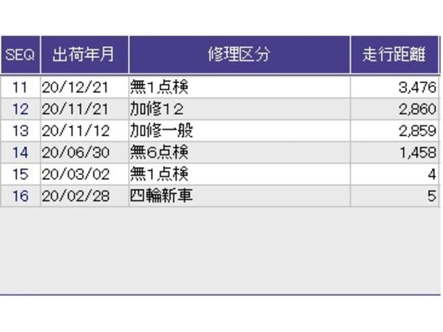 フィット e:HEVリュクス リアカメラ シートヒーター ETC 誤発進抑制機能 LED クルーズコントロール セキュリティアラーム DVD VSA フルセグ サイドエアバッグ スマートキー キーレス 助手席エアバッグ ABS(41枚目)
