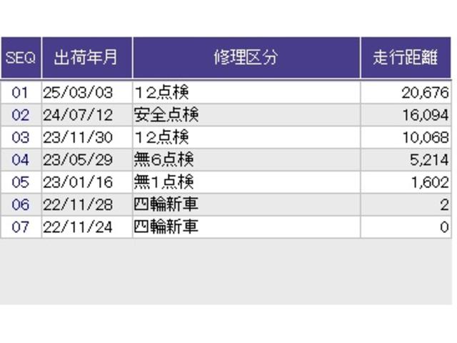Ｎ－ＷＧＮ Ｌ　ディスプレイオーディオ　リアカメラ　ＥＴＣ　Ｐセンサー　誤発進抑制　シートヒータ　バックカメラ　ベンチシート　盗難防止システム　ＡＢＳ　スマートキー　サイドカーテンエアバック　クルコン　オートエアコン（38枚目）