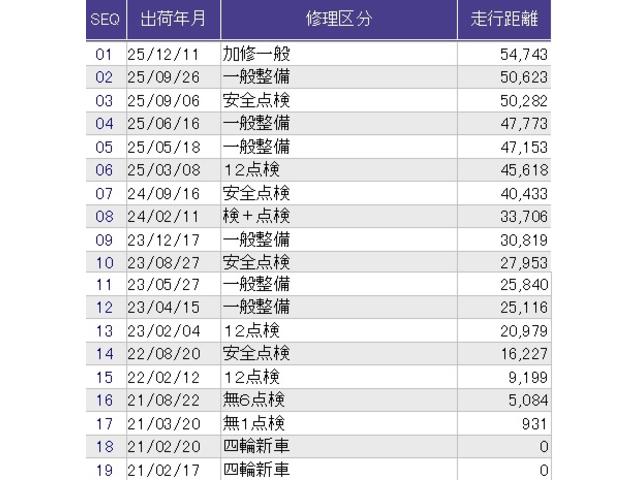 フリードハイブリッド ハイブリッド・Ｇホンダセンシング　メモリーナビ　フルセグ　リアカメラ　ＥＴＣ　ドラレコ　軽減ブレーキ　キーフリーシステム　ＤＶＤ再生可能　サイドカーテンエアバック　ＥＣＯＮ　後カメラ　Ａクルーズ　ＬＥＤヘッドランプ　横滑防止　ＵＳＢ（40枚目）