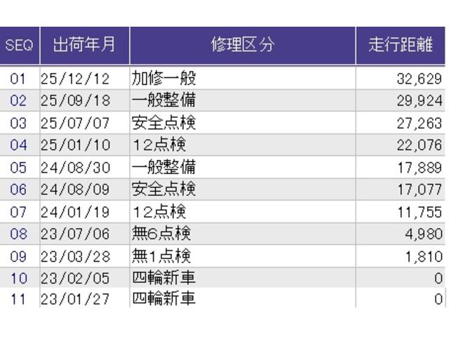 フィット e:HEVクロスター メモリーナビ フルセグ ETC ドラレコ 衝突回避システム フルオートエアコン 整備記録簿 LEDランプ エアバッグ サイドエアバック 地デジ オートクルーズコントロール VSA パワステ ABS(41枚目)