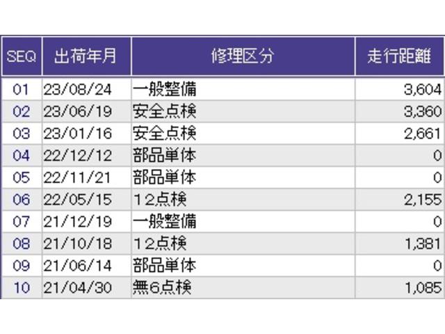 ステップワゴンスパーダ スパーダ・クールスピリットホンダセンシング メモリーナビ フルセグ リアカメラ ETC サイドエアバック スマートキ 左右電動スライドドア バックモニタ Wエアコン 地TV ナビ&TV 三列シート 助手席エアバッグ AAC 横滑り防止機能(40枚目)