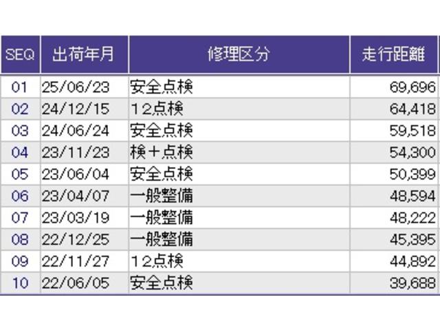 グレイス ハイブリッドEX・ホンダセンシング メモリーナビ フルセグ リアカメラ ETC ドラレコ Rカメラ 記録簿 クルーズコントロール LEDヘッドライト パワーステアリング シートヒーター スマートキー USB ドライブレコーダー アイスト(35枚目)