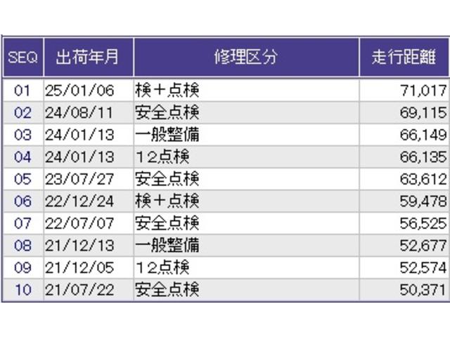シャトル G メモリーナビ フルセグ リアカメラ ETC 両席エアバック Rカメラ パワーステアリング 横滑り防止機能 オートエアコン LEDヘッドランプ ABS キーレスエントリー アイドリングストップ ナビTV(32枚目)