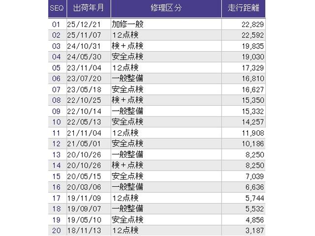Ｎ－ＢＯＸ Ｇ・ＥＸホンダセンシング　ディスプレイオーディオ　ＥＴＣ　リアカメラ　パワーウインドウ　衝突軽減　ワンセグ　Ｂモニ　ベンチシート　ＬＥＤ　エアバッグ　キーレススタート　スマ－トキ－　カーテンエアバッグ　パワステ　盗難防止装置（41枚目）