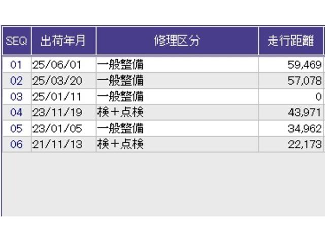 ������̎ԗ��̐������ɂȂ�܂��B�ڂ����̓X�^�b�t�ɂ��q�˂��������B