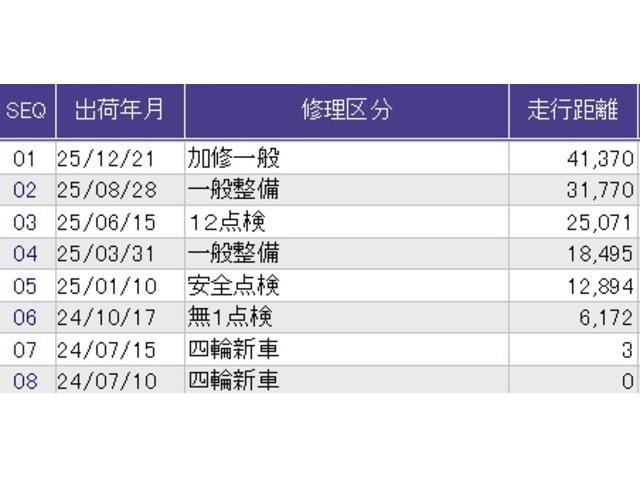 Ｎ－ＶＡＮ ファン・ターボ　オーディオレス　ＥＴＣ　ＡＢＳ　誤発進抑制　助手席エアバッグ　盗難防止システム　ＬＥＤライト　パワーウィンドウ　パワーステアリング　ＥＳＣ　スマ－トキ－　両側スライド　クルーズコントロール付　ターボ車（33枚目）