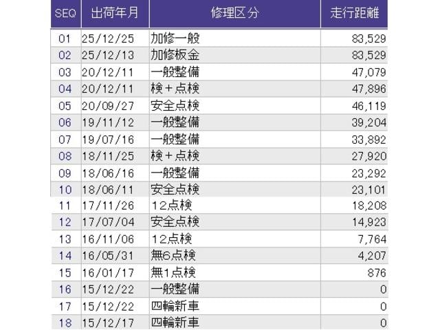 ������̎ԗ��̐������ɂȂ�܂��B�ڂ����̓X�^�b�t�ɂ��q�˂��������B