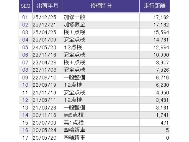 フィット ホーム　メモリーナビ　ドラレコ　ＥＴＣ　リアカメラ　衝突軽減ブレーキ　ＬＥＤライト　エアバッグ　スマ－トキ－　盗難防止装置　Ｗエアバック　ＵＳＢポート　フルオートエアコン　パワーウィンドウ　パワステ　ＶＳＡ（40枚目）