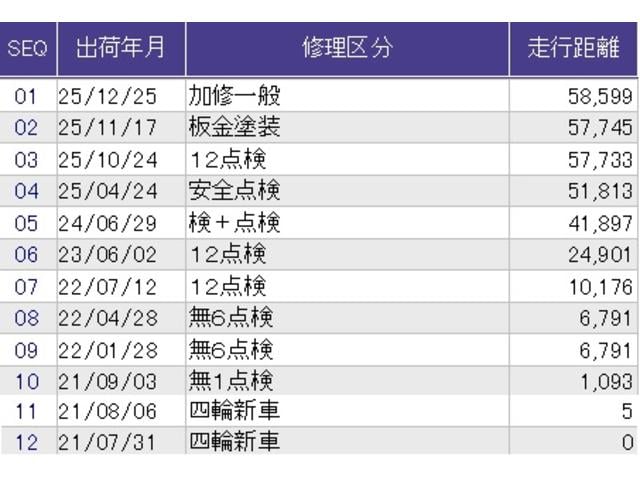 Ｎ－ＢＯＸカスタム Ｌ　メモリーナビ　ドラレコ　リアカメラ　両席電動スライドドア　サイドエアバッグ　ナビＴＶ　Ａストップ　シートヒータ　ベンチシート　点検記録簿　キーフリーシステム　ＬＥＤライト　クルーズコントロール　ＡＣ（42枚目）