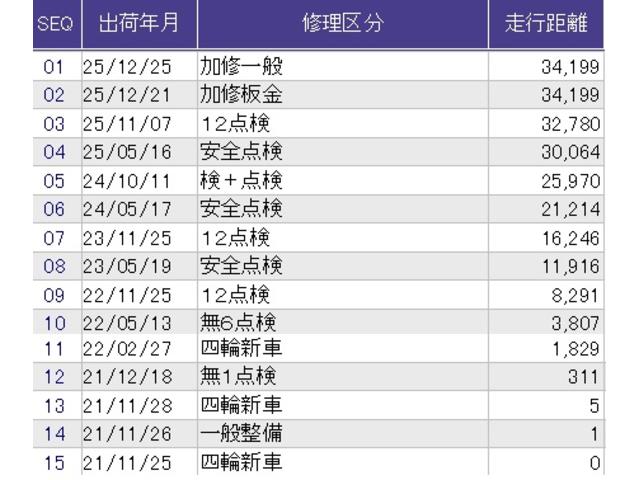 Ｎ－ＢＯＸカスタム Ｌ　メモリーナビ　ドラレコ　ＥＴＣ　リアカメラ　サイドエアバッグ　ナビＴＶ　Ａストップ　シートヒータ　ベンチシート　キーフリーシステム　ＬＥＤライト　クルーズコントロール　ＡＣ　ＤＶＤ視聴可能　スマキー（45枚目）