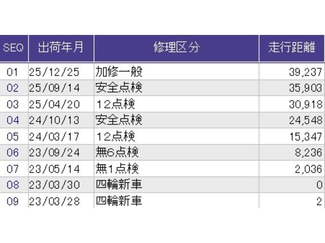 ヴェゼル ｅ：ＨＥＶＸ　メモリーナビ　ドラレコ　ＥＴＣ　リアカメラ　前後障害物センサー　ＡＡＣ　イモビライザー　スマ－トキ－　誤発進抑制　ＰＷ　クルコン　ＥＳＣ　キーフリー　ＬＥＤヘッドランプ　ナビＴＶ　ＤＶＤ再生可　ＡＢＳ（40枚目）