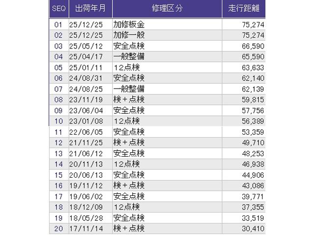 N-BOX G・Lパッケージ メモリーナビ フルセグ ETC リアカメラ I-STOP ベンチ席 メンテナンスノート カラーバックモニター 全席PW イモビライザー ナビテレビ 1セグ AAC 横滑り防止 スマートキー DVD再生(36枚目)