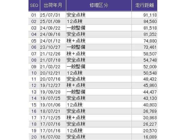 Ｎ－ＷＧＮ Ｇ・Ａパッケージ　メモリーナビ　ＥＴＣ　リアカメラ　カーテンエアバッグ　セキュリティー　ＡＵＴＯエアコン　パワーウインドウ　記録簿付き　スマートキー　ベンチシート　ＥＳＣ　運転席助手席エアバック　ＡＢＳ　キーレス（33枚目）