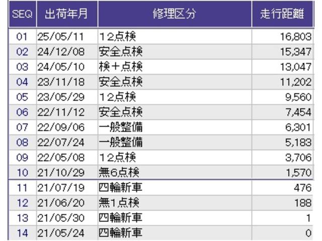 Ｎ－ＢＯＸカスタム Ｌ　リアカメラ　ＥＴＣ　シートヒーター　Ｐソナー　サイドエアバッグ　ナビＴＶ　Ａストップ　ベンチシート　点検記録簿　キーフリーシステム　クルーズコントロール　ＡＣ　ＤＶＤ視聴可能　スマキー　横滑り防止（41枚目）