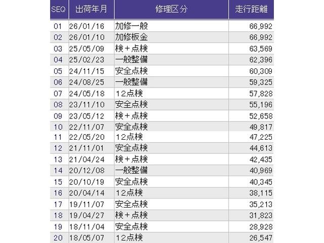 フィット １３Ｇ・Ｌパッケージ　メモリーナビ　フルセグ　ＣＤ　ＤＶＤ　盗難警報装置　Ｓキー　フルオートエアコン　ナビＴＶ　リモコンキー　横滑り防止機能　エアバック　アイスト　ＥＴＣ付き　パワーウィンド　Ｗエアバッグ　ＡＢＳ（30枚目）
