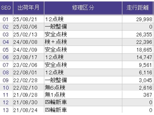 Ｎ－ＷＧＮ Ｌホンダセンシング　ディスプレイオーディオ　ＣＤ　ＥＴＣ　ＵＳＢ入力　スマキ－　ＥＣＯＮ　パワーウインドウ　リヤカメラ　サイドエアバッグ　運転席シートヒーター　Ｗエアバッグ　横滑防止　盗難警報装置　コーナーセンサー（36枚目）