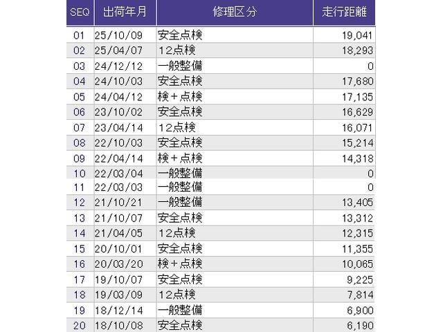 フリード Ｇ・ホンダセンシング　ディスプレイオーディオ　ＣＤ　ＥＴＣ　リアカメラ　スマートキーＰスタート　ＵＳＢ入力　盗難防止システム　横滑防止装置　ＬＥＤランプ　クルコン　パワーウインド　ウォークスルー　エアバック　三列シート（36枚目）