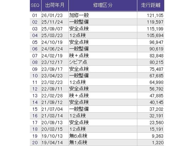 ヴェゼル ハイブリッドZ・ホンダセンシング メモリーナビ フルセグ リアカメラ ETC 助手席エアバック 軽減ブレーキ AUTOエアコン Aクルーズ 盗難防止 Wエアコン スマートキ シートH パワステ キーフリーシステム ESC ナビ&TV(38枚目)