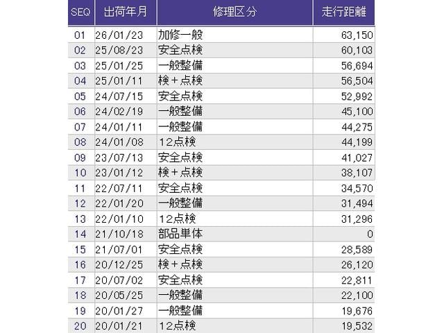 ������̎ԗ��̐������ɂȂ�܂��B�ڂ����̓X�^�b�t�ɂ��q�˂��������B