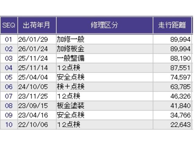 Ｎ－ＷＧＮ Ｌホンダセンシング　リアカメラ　メモリーナビ　ＥＴＣ　スマキ－　ＥＣＯＮ　パワーウインドウ　リヤカメラ　サイドエアバッグ　運転席シートヒーター　Ｗエアバッグ　横滑防止　盗難警報装置　ＬＥＤライト　コーナーセンサー　ＡＢＳ（36枚目）