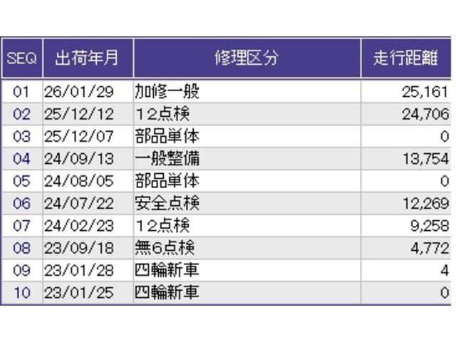 フィット ｅ：ＨＥＶＲＳ　リアカメラ　アルミホイール　ＥＴＣ　オートクルーズ　ナビＴＶ　横滑り防止機能　カーテンエアバック　盗難防止システム　ＵＳＢポート　ＤＶＤ再生　エアバック　オートエアコン　スマートキ　パワーステアリング（38枚目）