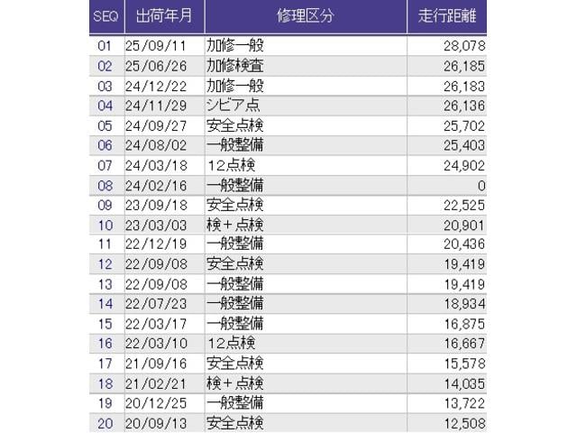 ������̎ԗ��̐������ɂȂ�܂��B�ڂ����̓X�^�b�t�ɂ��q�˂��������B