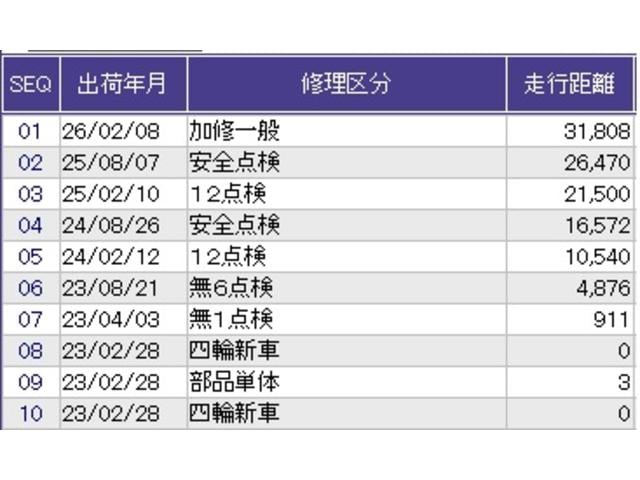 ヴェゼル e:HEVPLaY メモリーナビ フルセグ 全周囲カメラ ETC ドラレコ 前後センサー カーテンエアバック イモビ シ-トヒ-タ- 衝突軽減装置 LEDヘッドランプ キーレスエントリー フルオートエアコン Rカメラ(42枚目)