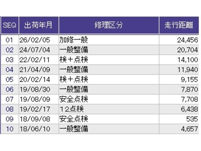 ヴェゼル ハイブリッドＺ・ホンダセンシング　リアカメラ　メモリーナビ　ＥＴＣ　両席エアバック　追突被害軽減ブレーキ　ＬＥＤヘットライト　スマートキープッシュスタート　整備記録簿　ＡＡＣ　盗難防止装置　キーフリー　ＡＢＳ　ナビ＆ＴＶ　ＶＳＡ（35枚目）
