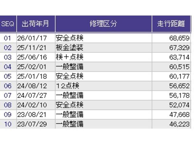 ������̎ԗ��̐������ɂȂ�܂��B�ڂ����̓X�^�b�t�ɂ��q�˂��������B