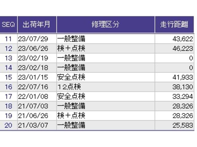 ������̎ԗ��̐������ɂȂ�܂��B�ڂ����̓X�^�b�t�ɂ��q�˂��������B