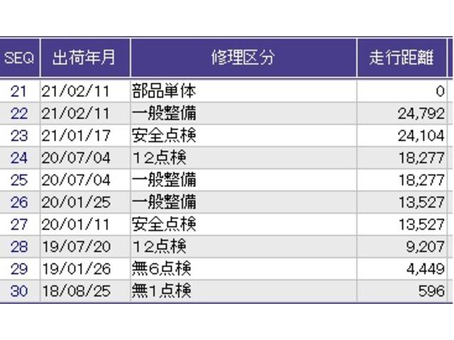 ������̎ԗ��̐������ɂȂ�܂��B�ڂ����̓X�^�b�t�ɂ��q�˂��������B