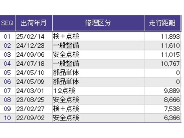 Ｎ－ＷＧＮカスタム Ｌ・ターボホンダセンシング　リアカメラ　ＥＴＣ　メモリーナビ　ＬＥＤヘットライト　サイドエアバッグ　パーキングセンサー　オートクルーズコントロール　セキュリティアラーム　ターボモデル　エアバッグ　フルオートエアコン　ベンチＳ（36枚目）
