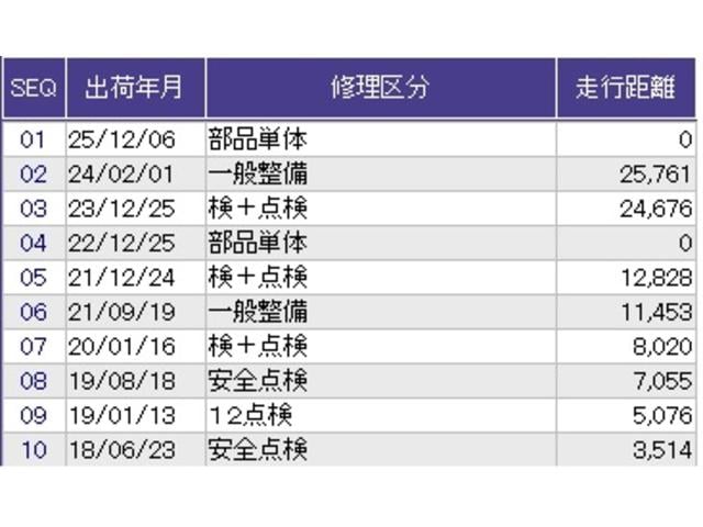 フリード Ｇ・ホンダセンシング　両側電動スライドドア　リアカメラ　ＥＴＣ　Ｗ電動ドア　キーフリ　スマートキーシステム　カーテンエアバッグ　イモビ　カラーバックモニター　横滑防止装置　ＬＥＤランプ　整備点検記録簿　エアコン　クルコン（35枚目）