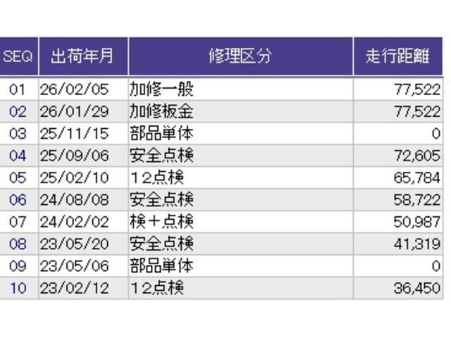 ヴェゼル Ｘ・ホンダセンシング　メモリーナビ　リアカメラ　ＥＴＣ　地デジチューナー　ＵＳＢポート　ＬＥＤヘッド　Ｗエアバッグ　リヤカメ　オートエアコン　パワステ　整備記録簿　アクティブクルーズコントロール　盗難防止　ナビＴＶ　Ｄレコ（30枚目）