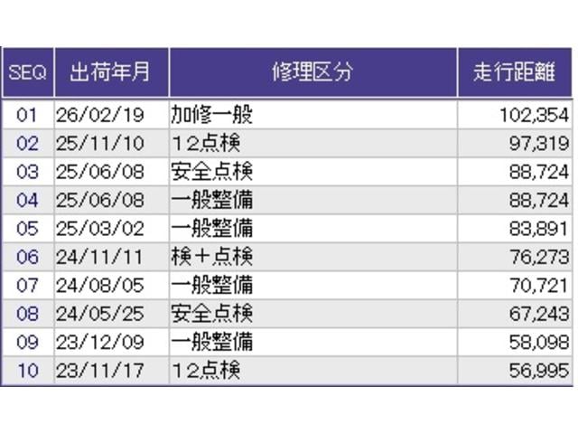 Ｎ－ＢＯＸカスタム Ｇ・Ｌホンダセンシング　メモリーナビ　フルセグ　ＥＴＣ　アルミホイール　ベンチ　記録簿付き　助手席エアバック　エアＢ　キーフリーシステム　スマートキーＰスタート　クルーズコントロール　盗難防止システム　ＥＳＣ　ＤＶＤ　ＰＷ（40枚目）