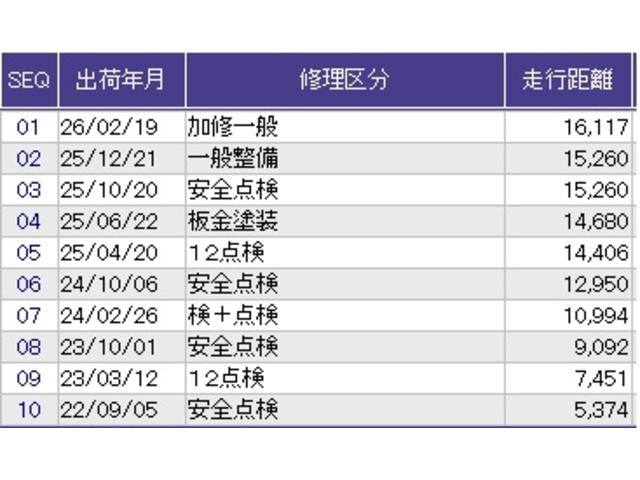 フィット ホーム　メモリーナビ　フルセグ　リアカメラ　ＥＴＣ　衝突軽減Ｂ　前後ソナー　横滑り防止装置　ＤＶＤ再生可　記録簿　ドラレコ　ＵＳＢ　クルーズコントロール　オートエアコン　ＬＥＤヘッドライト　盗難防止装置（38枚目）