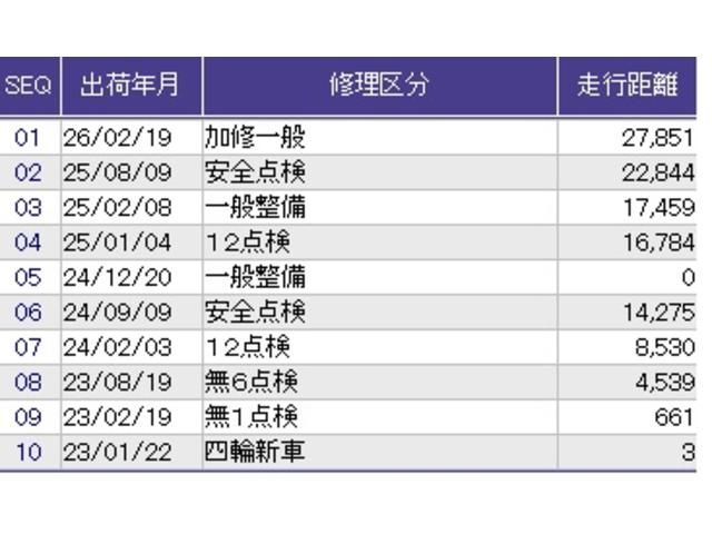 フリードハイブリッド ハイブリッド・G シートヒーター 両側電動スライドドア レーダーブレーキサポート 地デジフルセグ イモビ 両側オートスライドドア キーレス ESC 三列シート ETC付き クルーズコントロール パワーウインドウ 記録簿(40枚目)