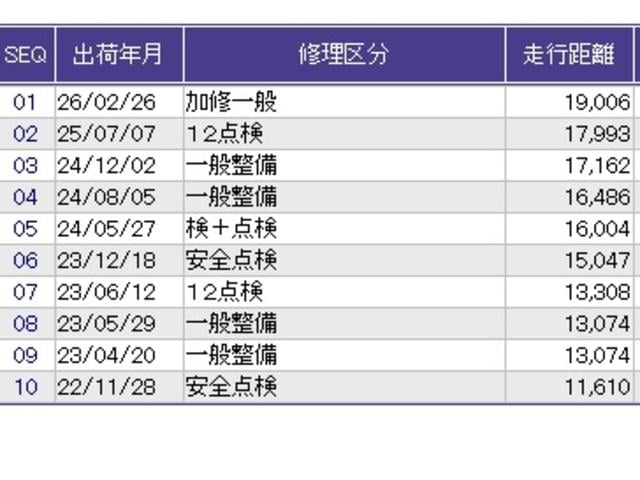 フィットハイブリッド Sホンダセンシング メモリーナビ フルセグ ETC USBポート サイドSRS パワステ 整備記録簿 パワーウインドウ ナビTV アクティブクルーズコントロール AAC スマ-トキ- 盗難防止装置 エアバッグ ABS(38枚目)