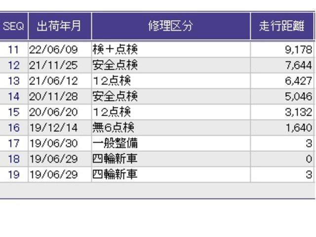 フィットハイブリッド Sホンダセンシング メモリーナビ フルセグ ETC USBポート サイドSRS パワステ 整備記録簿 パワーウインドウ ナビTV アクティブクルーズコントロール AAC スマ-トキ- 盗難防止装置 エアバッグ ABS(39枚目)