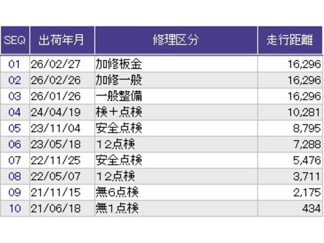 Ｎ－ＢＯＸ Ｌ　リアカメラ　メモリーナビ　シートヒーター　Ｗエアバッグ　記録簿付　ＬＥＤ　リモコンキー　Ｂカメラ　イモビ　ＶＳＡ　ＰＳ　ＰＷ　エアバック　ベンチシート　片側電動両側スライドドア　フルオートエアコン（39枚目）