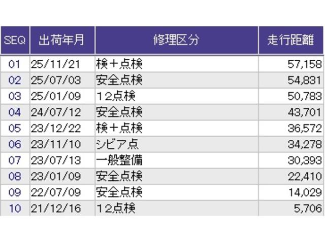 Ｎ－ＢＯＸカスタム Ｌ　ドラレコ　ＥＴＣ　メモリーナビ　シートヒーター付き　助手席エアバック　Ｂカメ　メンテナンスノート　ナビ・ＴＶ　ＬＥＤ　エアバッグ　パワーウインドウ　クルコン　エアコン　スマートキーＰスタート　ＵＳＢ（44枚目）