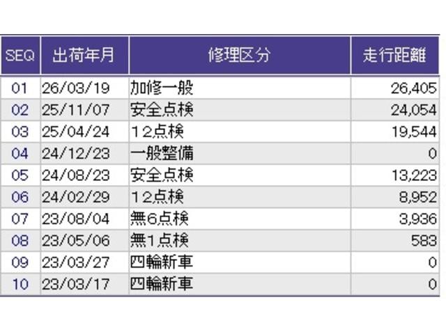 Ｎ－ＢＯＸ Ｌ　リアカメラ　ドラレコ　ＥＴＣ　バックビューモニター　キ－フリ－　地デジチューナー　盗難防止　前席シートヒーター　ＬＥＤ　ナビＴＶ　横滑り防止装置　両席エアバック　ＰＷ　ＡＵＸ接続　パワステ　ＤＶＤ（44枚目）