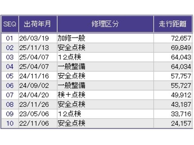 フリードハイブリッド ハイブリッド・クロスターホンダセンシング　両側電動スライドドア　ＥＴＣ　リアカメラ　追従式クルーズコントロール　後カメラ　盗難防止　スマートキー　ＶＳＡ　ＡＢＳ　エアバッグ　ＥＣＯモード　キーフリー　運転席助手席エアバッグ　カーテンエアバッグ（40枚目）