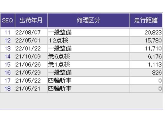 フリードハイブリッド ハイブリッド・クロスターホンダセンシング　両側電動スライドドア　ＥＴＣ　リアカメラ　追従式クルーズコントロール　後カメラ　盗難防止　スマートキー　ＶＳＡ　ＡＢＳ　エアバッグ　ＥＣＯモード　キーフリー　運転席助手席エアバッグ　カーテンエアバッグ（41枚目）