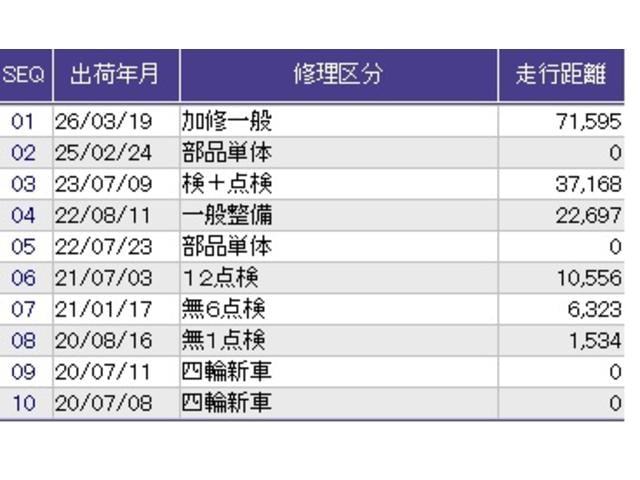 ヴェゼル Ｘ・ホンダセンシング　リアカメラ　ＥＴＣ　リアカメラ　ＵＳＢ入力　スマートキープッシュスタート　地デジＴＶ　ＬＥＤライト　サイドエアバック　アダプティブクルーズ　Ｗエアバッグ　セキュリティアラーム　オートエアコン　Ｒカメラ（34枚目）
