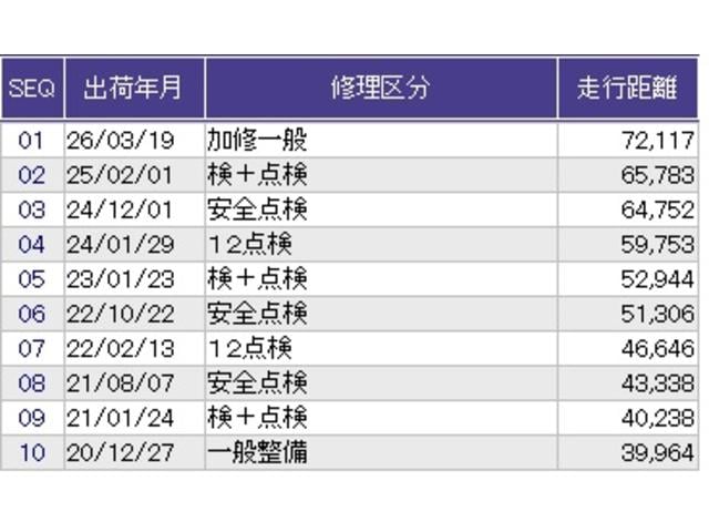 ������̎ԗ��̐������ɂȂ�܂��B�ڂ����̓X�^�b�t�ɂ��q�˂��������B