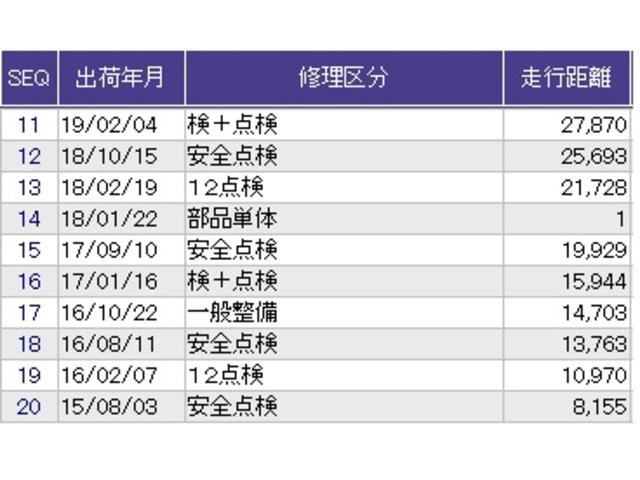 ������̎ԗ��̐������ɂȂ�܂��B�ڂ����̓X�^�b�t�ɂ��q�˂��������B