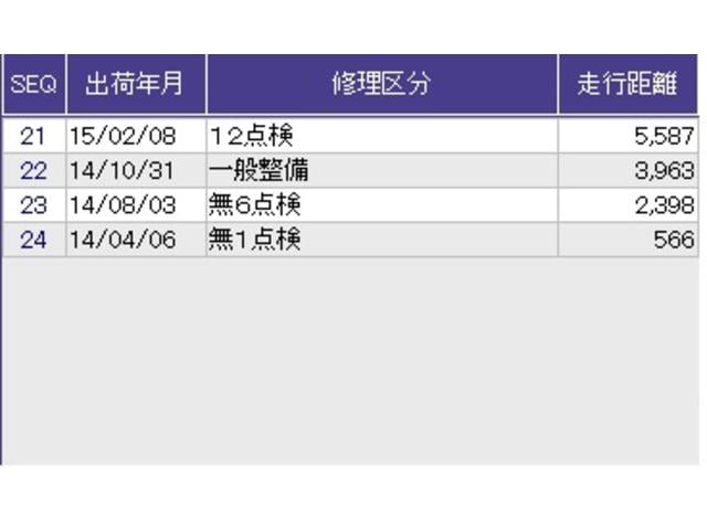 ������̎ԗ��̐������ɂȂ�܂��B�ڂ����̓X�^�b�t�ɂ��q�˂��������B