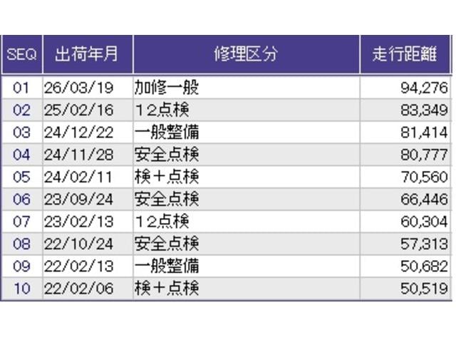 フリードハイブリッド ハイブリッド・Ｇホンダセンシング　リアカメラ　メモリーナビ　ＥＴＣ　Ｗエアバッグ　ミュージックプレイヤー接続可　記録簿付　クルコン　ＤＶＤ再生　Ｒカメ　ナビＴＶ　ＬＥＤライト　ＶＳＡ　地デジＴＶ　ＡＢＳ　アイスト　運転席エアバッグ（38枚目）